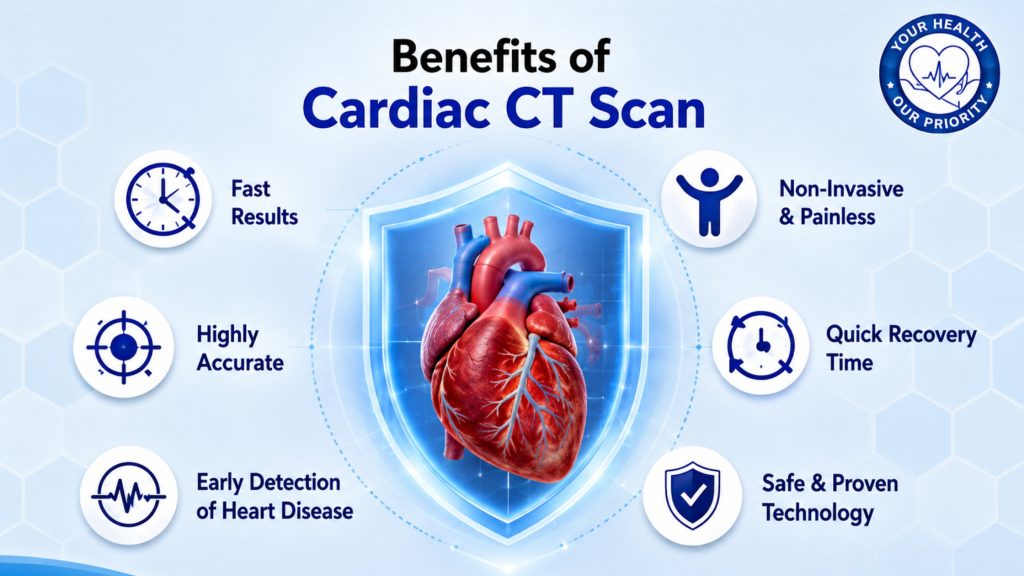 Benefits of Cardiac CT Scan